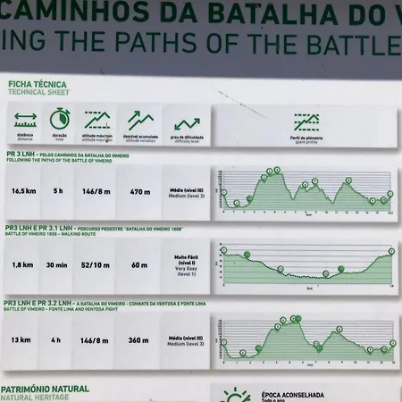 Apartment Vilamar - Ribamar Ribamar (Lourinha)